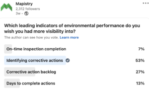 Identifying corrective action is a top sought leading indicator