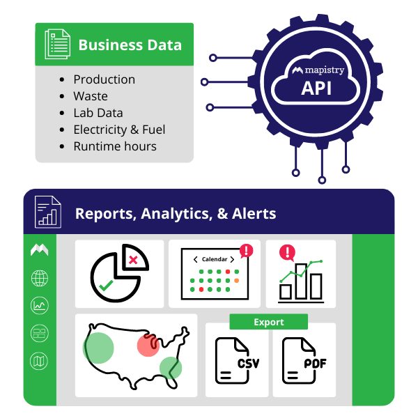 Mapistry_API_Graphic