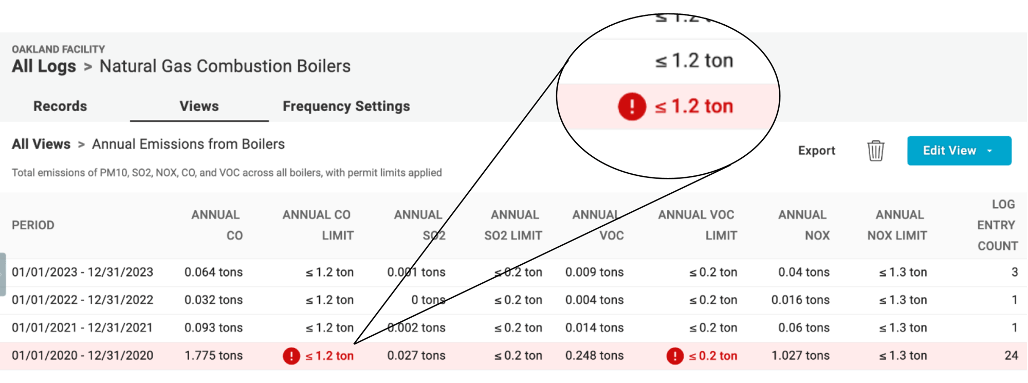 Natural Gas Combustion Boilers - EDP Limit Exceedance