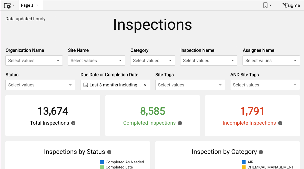 Analytics: Filtering Data
