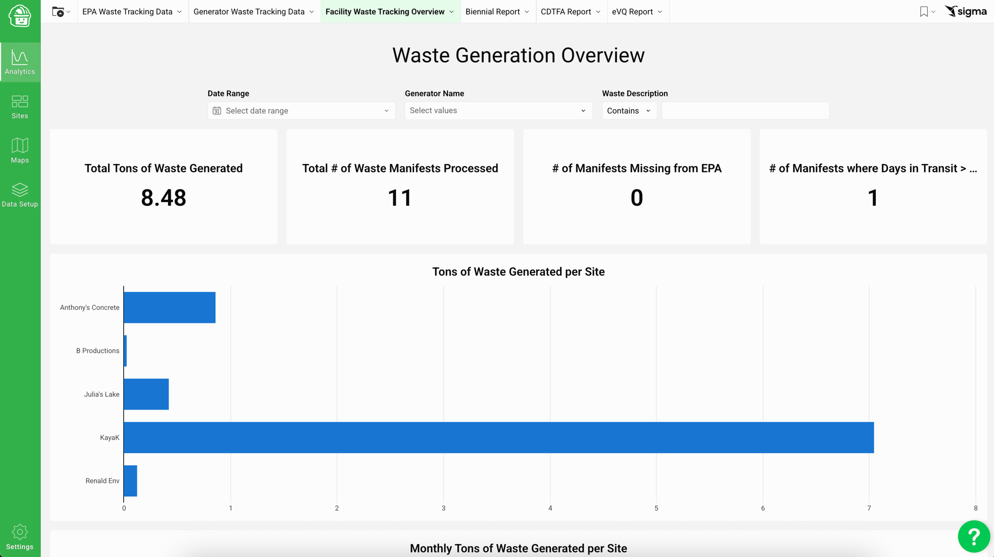 Waste Generation Overview