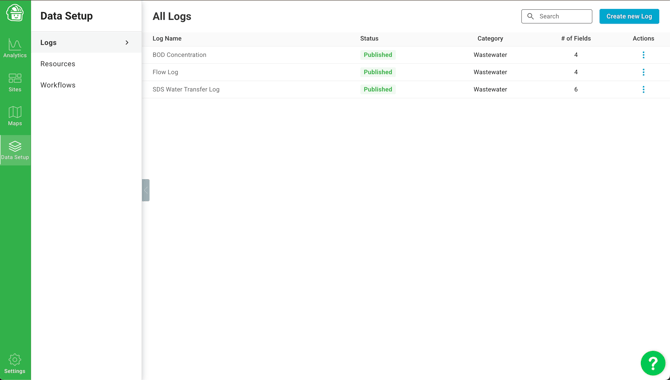 Overview of all logs