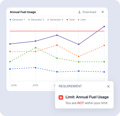 Chart of annual fuel usage and a notification that the limit has been exceeded