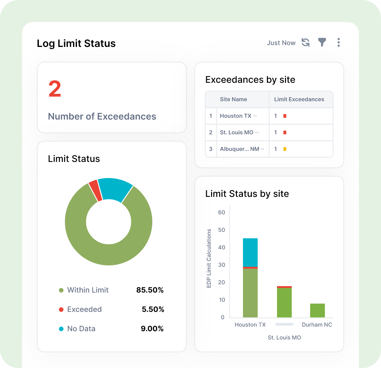 Screenshot of Log Limit Status dashboard