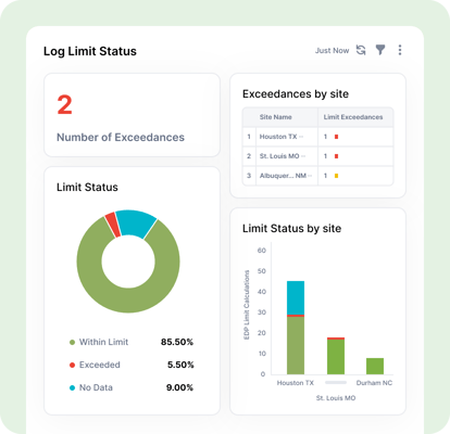 Screenshot of Log Limit Status dashboard