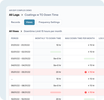 Screenshot of a monthly downtime with downtime exceedances highlighted in red.