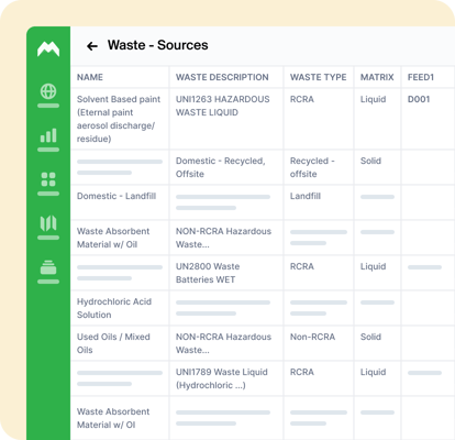 Screenshot showing a table listing waste sources with columns Name, Waste Description, Waste Type, Matrix and Feed1.