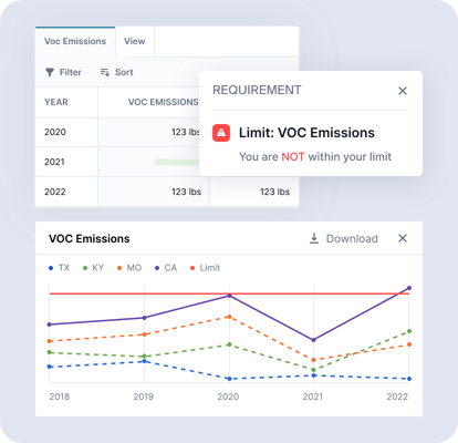 voc limit exceedance
