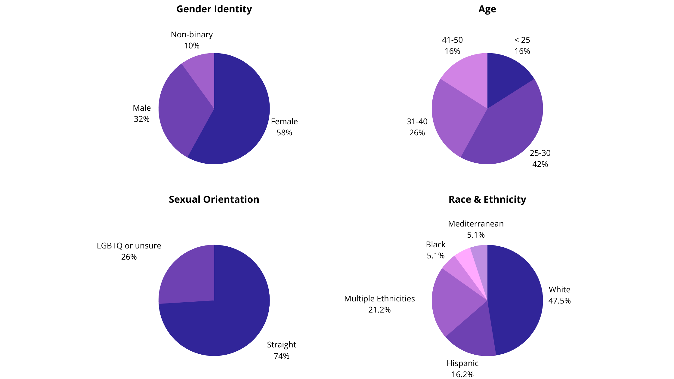 Gender Identity-1