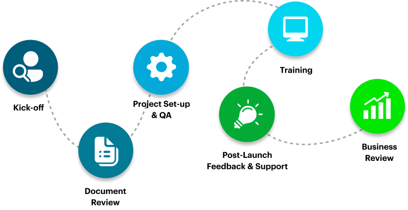 Self-help material to empower users and alleviate turnover pain points Self-help material to empower users and alleviate turnover pain points