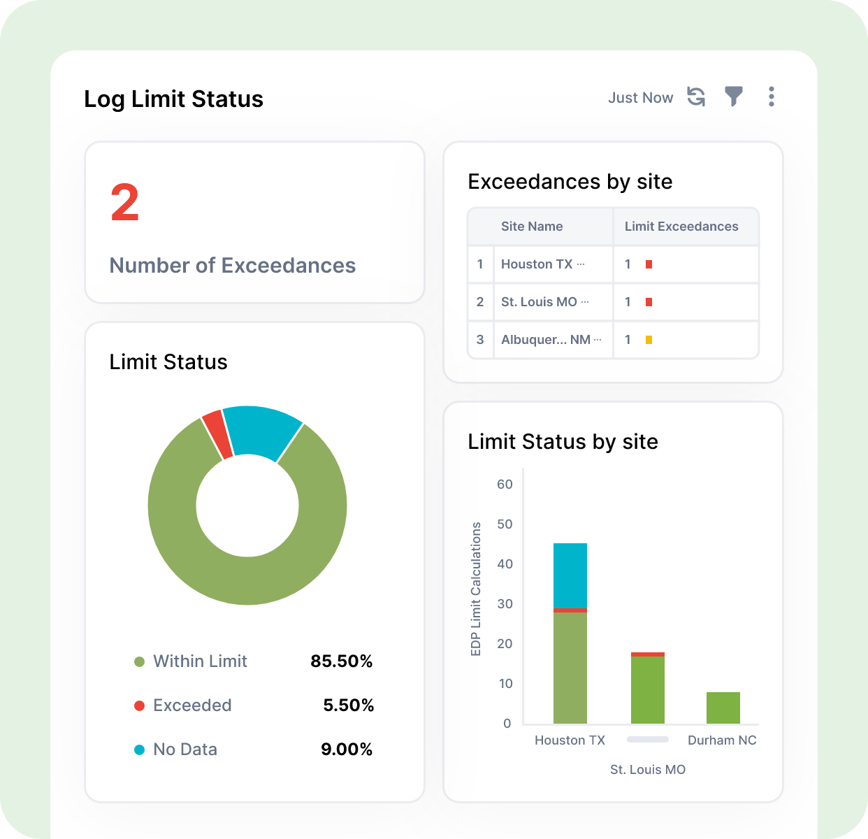 Screenshot of Log Limit Status dashboard